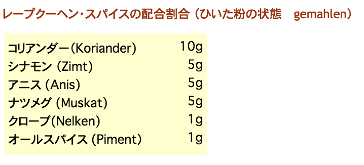 X Mas レープクーヘン みちえのパン工房